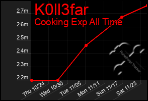 Total Graph of K0ll3far