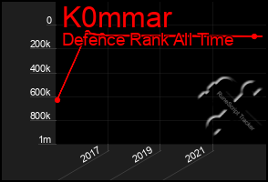 Total Graph of K0mmar