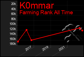 Total Graph of K0mmar