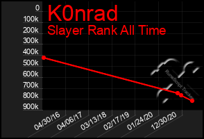 Total Graph of K0nrad