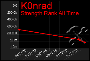 Total Graph of K0nrad