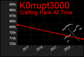 Total Graph of K0rrupt3000
