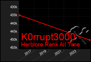 Total Graph of K0rrupt3000