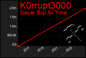 Total Graph of K0rrupt3000