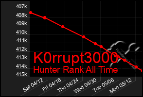 Total Graph of K0rrupt3000