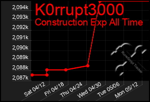 Total Graph of K0rrupt3000