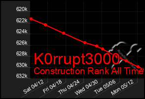 Total Graph of K0rrupt3000