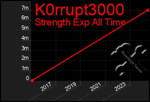 Total Graph of K0rrupt3000