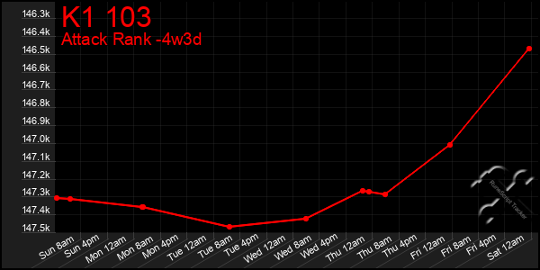 Last 31 Days Graph of K1 103