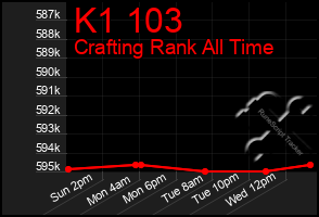 Total Graph of K1 103