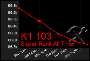 Total Graph of K1 103