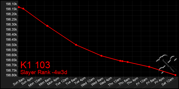 Last 31 Days Graph of K1 103