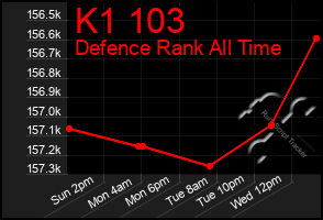 Total Graph of K1 103