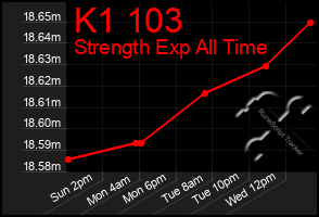 Total Graph of K1 103