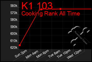 Total Graph of K1 103