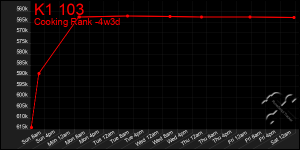 Last 31 Days Graph of K1 103