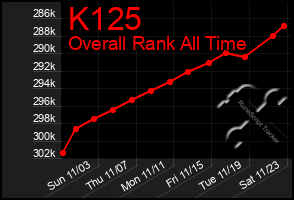 Total Graph of K125