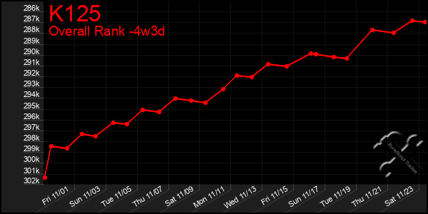 Last 31 Days Graph of K125