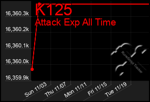 Total Graph of K125