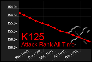 Total Graph of K125