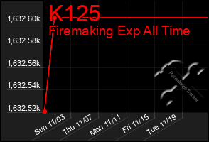 Total Graph of K125