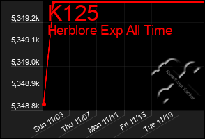 Total Graph of K125