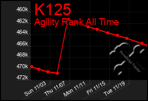 Total Graph of K125