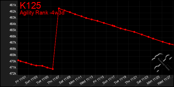 Last 31 Days Graph of K125