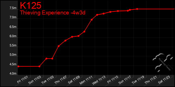 Last 31 Days Graph of K125