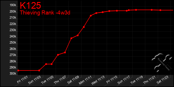 Last 31 Days Graph of K125