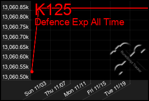 Total Graph of K125