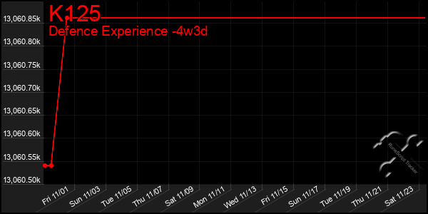 Last 31 Days Graph of K125