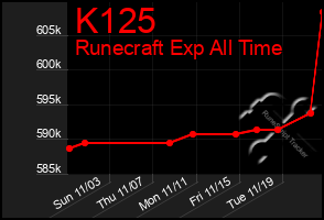 Total Graph of K125