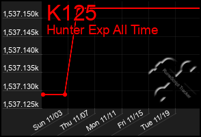 Total Graph of K125