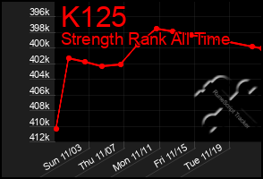 Total Graph of K125