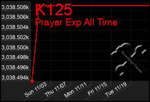 Total Graph of K125