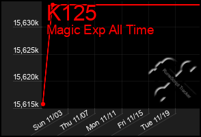 Total Graph of K125