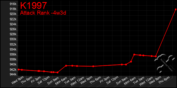 Last 31 Days Graph of K1997