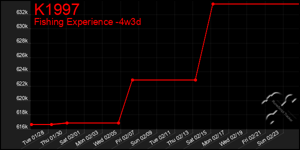 Last 31 Days Graph of K1997