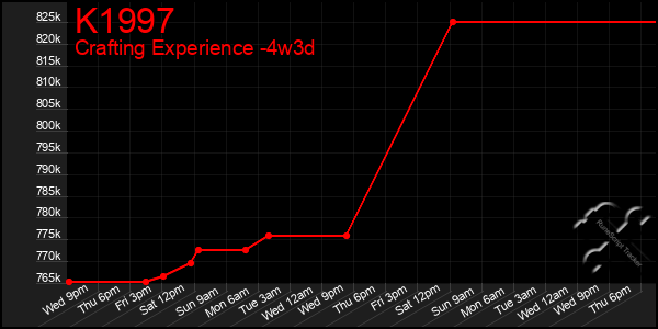 Last 31 Days Graph of K1997