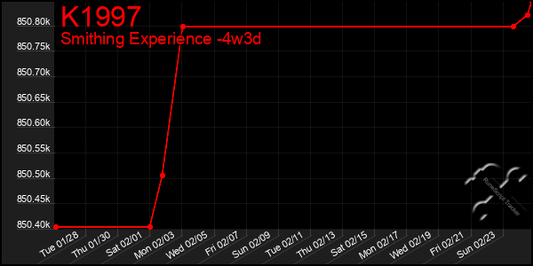 Last 31 Days Graph of K1997