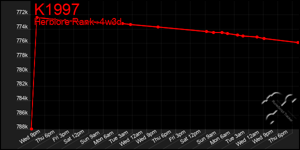 Last 31 Days Graph of K1997