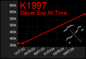 Total Graph of K1997