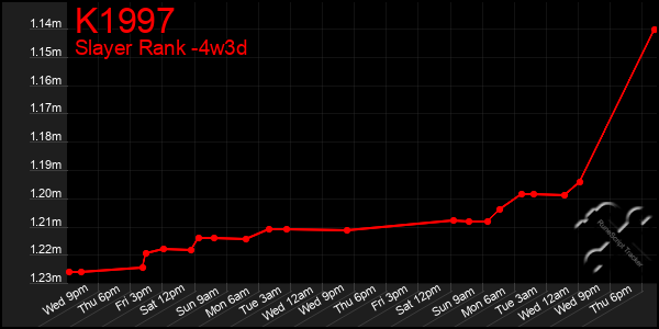 Last 31 Days Graph of K1997