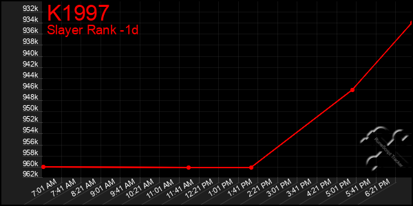 Last 24 Hours Graph of K1997