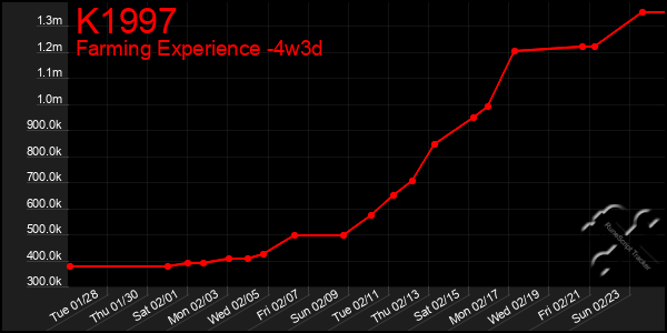 Last 31 Days Graph of K1997