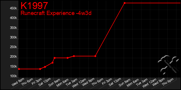 Last 31 Days Graph of K1997