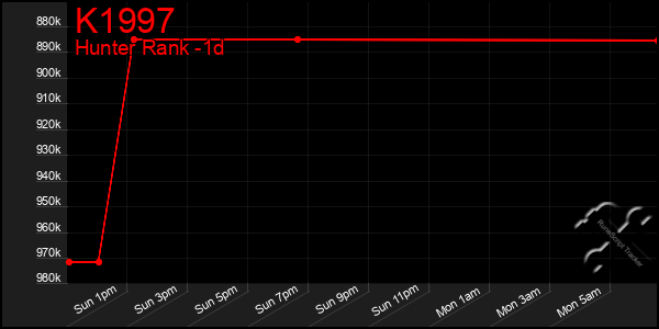 Last 24 Hours Graph of K1997