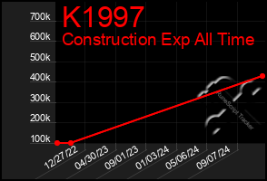 Total Graph of K1997