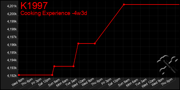 Last 31 Days Graph of K1997